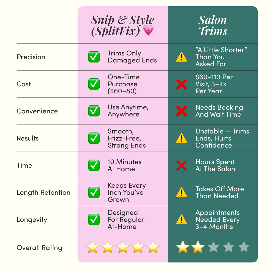 SplitFix™ | The Precision Split End Trimmer